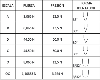 Tabla Shore